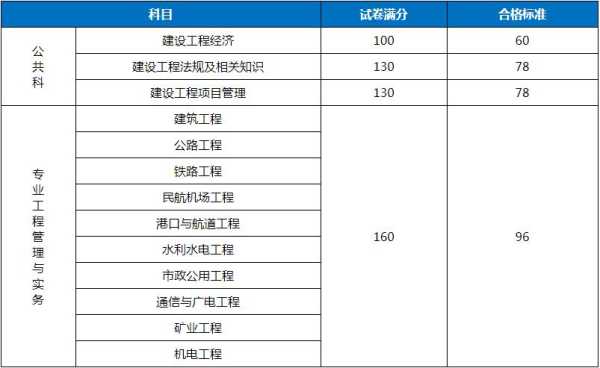 浙江一建分数线（2020浙江一级建造师合格分数线）