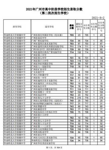 今年小升初分数线广东（2021年广东小升初录取分数线）