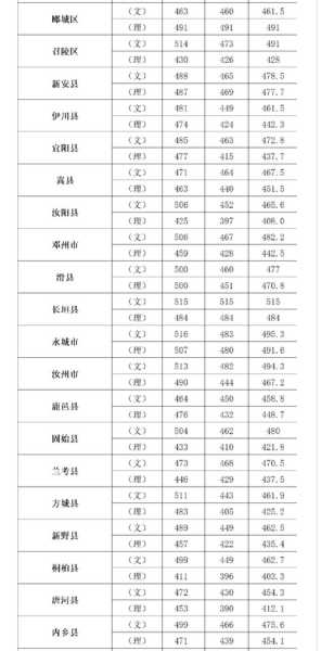 鹰潭育才录取分数线（鹰潭师范学校录取分数线）