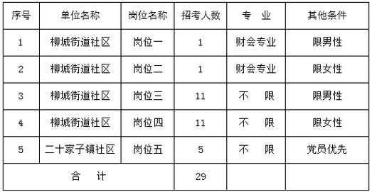 双城公考分数线查询（双城招考办）