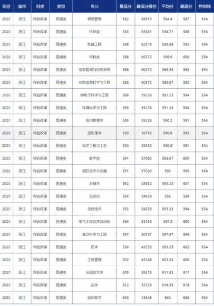 青岛大学博士分数线（青岛大学2021年博士）