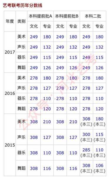 2018高考艺术分数线（2018高考艺术分数线是多少）