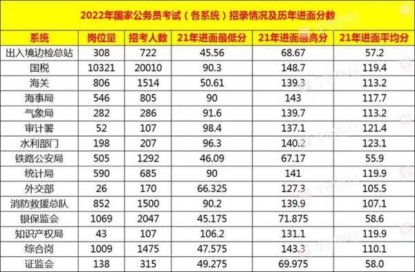 南阳公务员面试分数线（南阳2020公务员面试成绩）