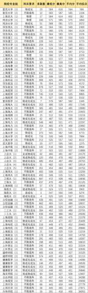上海高考本科分数线估分（上海高考预估分数线）