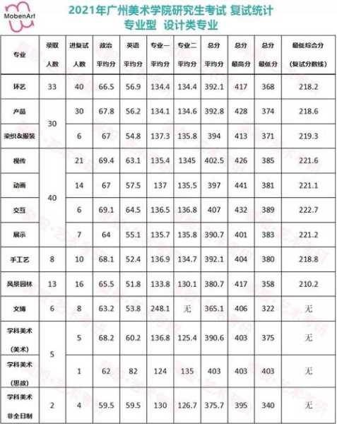 丰都艺术考研学校分数线（丰都中学招生计划）