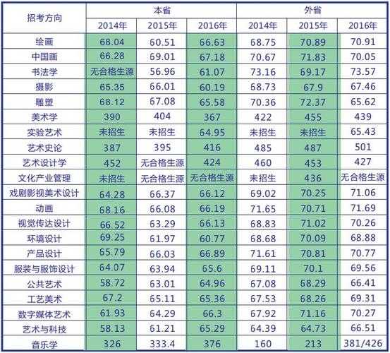 黑龙江艺术类大学分数线（2020黑龙江艺术类本科录取分数线）