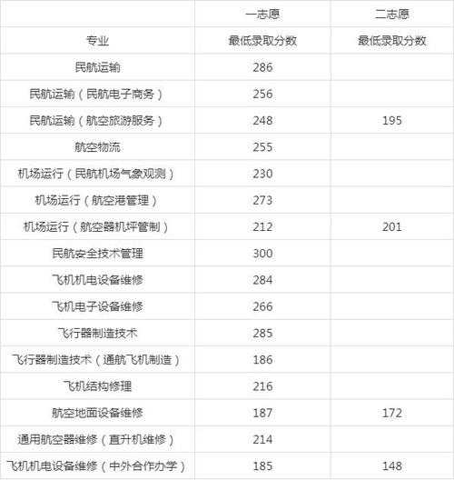 上海民行录取分数线（上海民族学院分数线）