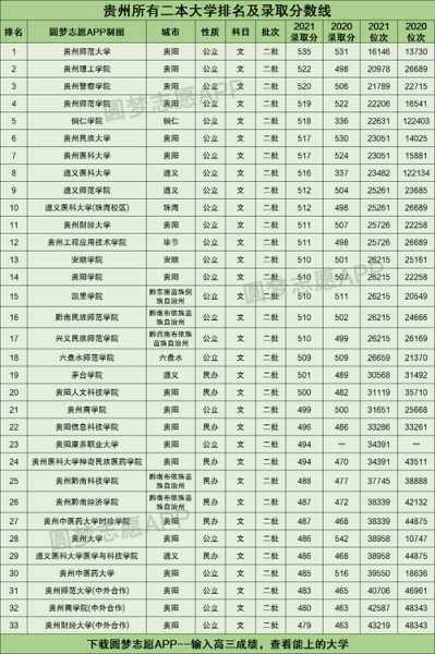 贵州高职分数线2022（贵州高职录取）