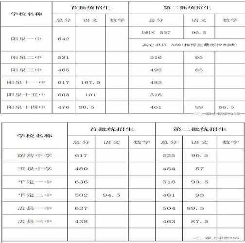 鄱阳中学体育生分数线（鄱阳中学分数线2020）