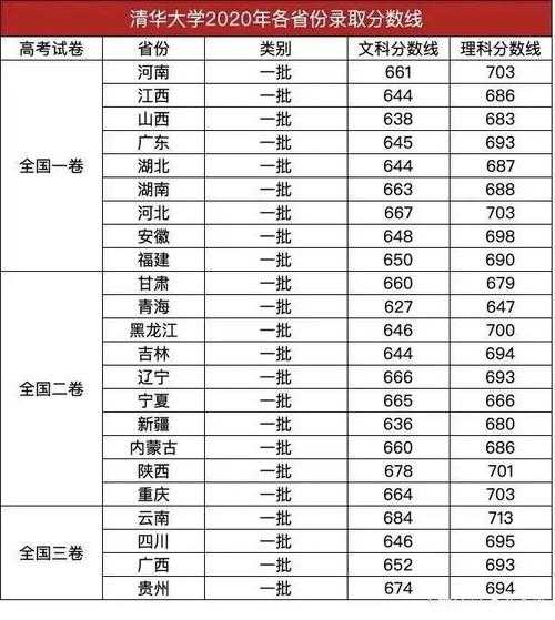 北京大学在北京的录取分数线（北京大学在北京的录取分数线2023）
