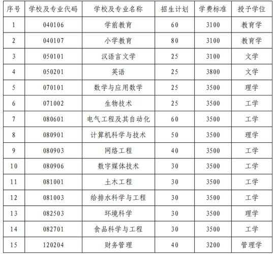 喀什师范专升本分数线（喀什大学专升本分数）