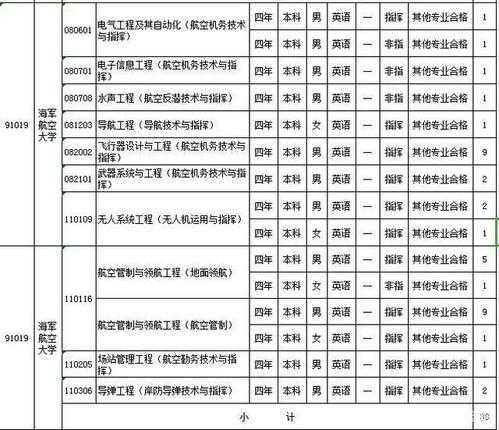 海军飞行学院招生分数线（海军飞行学院招生简章）