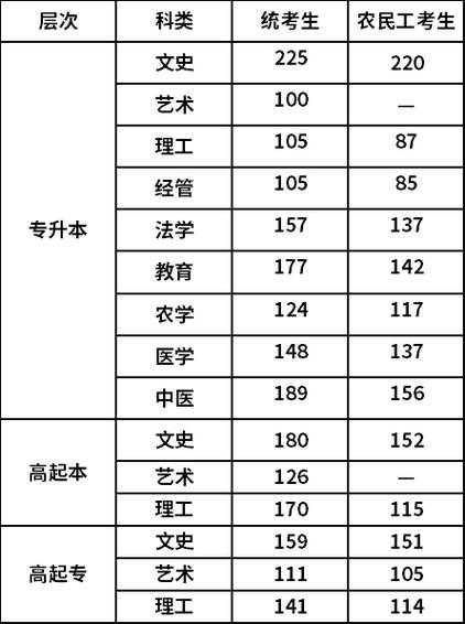 统计学2021各校分数线（统计研究生分数线）