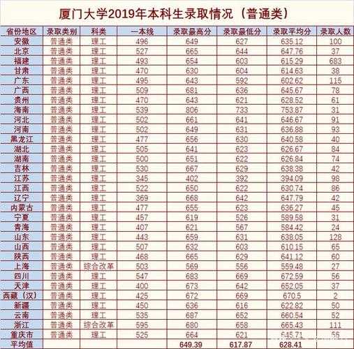 2021夏大录取分数线（夏们大学2018分数线）