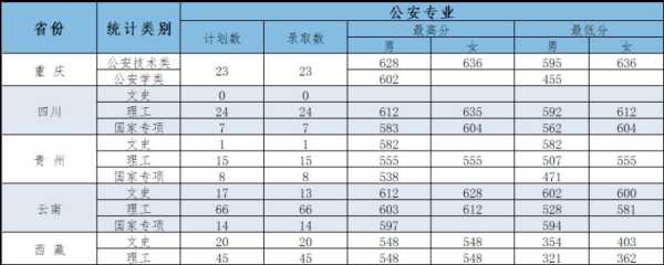 吉林警察分数线2015（吉林警察分数线2023）