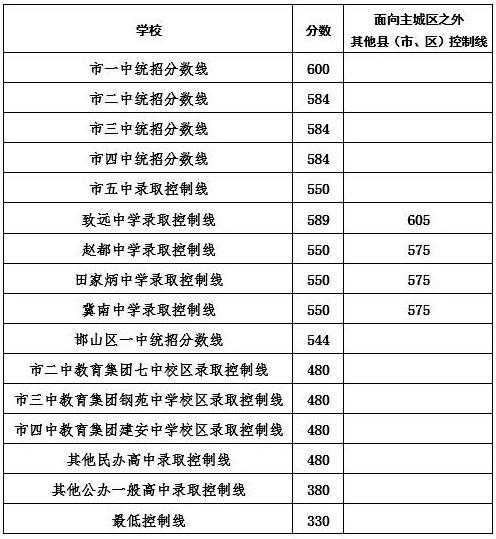 衡中录取分数线2018（衡中录取分数线2022）