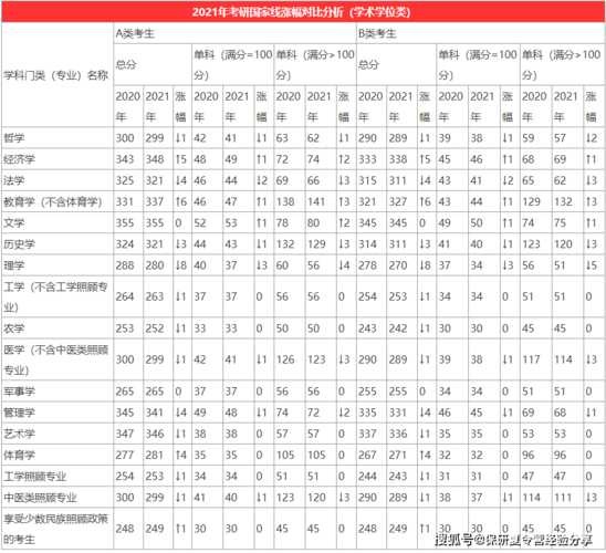 大学考研怎么算分数线（大学考研怎么算分数线的）