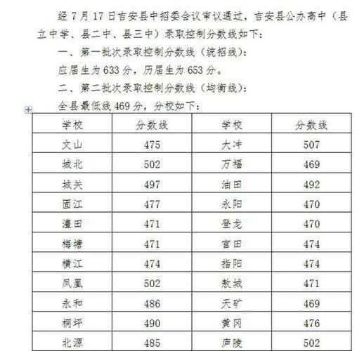 2017年江西吉安中考录取分数线（2018吉安县中考录取分数线）