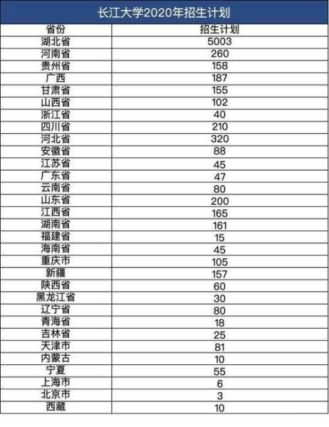 09长江大学分数线（长江大学分数线2023）
