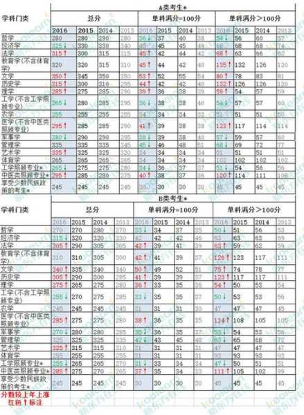 工科硕士历年硕士分数线（工科硕士历年硕士分数线一览表）