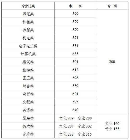 19年林州职高分数线的简单介绍