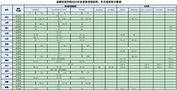 天津高考体育综合分数线（2021天津高考体育分数线）