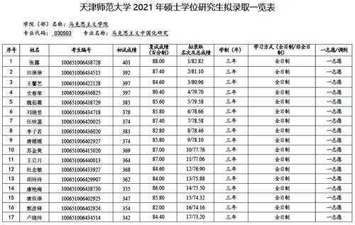 天津师范大学考研分数线2018（天津师范大学考研分数线2022）