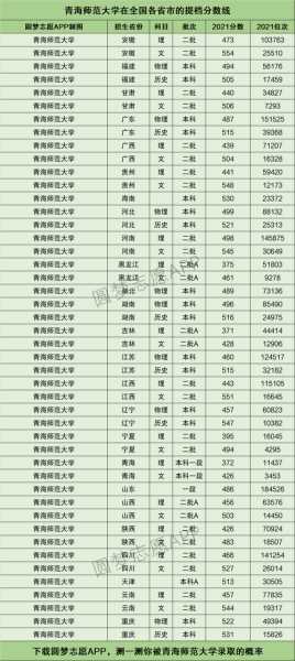 青海师范大学分数线（青海师范大学分数线2023年）