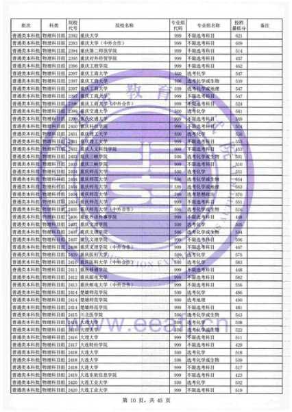 福建物理类选科分数线（福建物理录取）