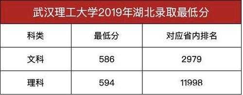 武汉理工大学分数线（2023成人高考武汉理工大学分数线）