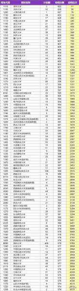 什么大学有单科分数线（什么大学有单科分数线高）