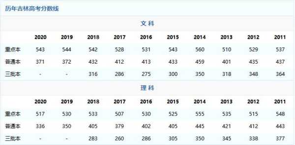 肥城高考分数线2021（2021山东肥城高考分数线）