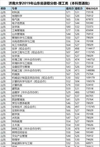 济南大学在上海分数线（济南大学在上海分数线排名）