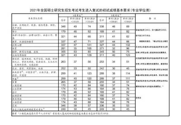 湘潭大学考研上线分数线（湘潭大学2021考研录取分数线）