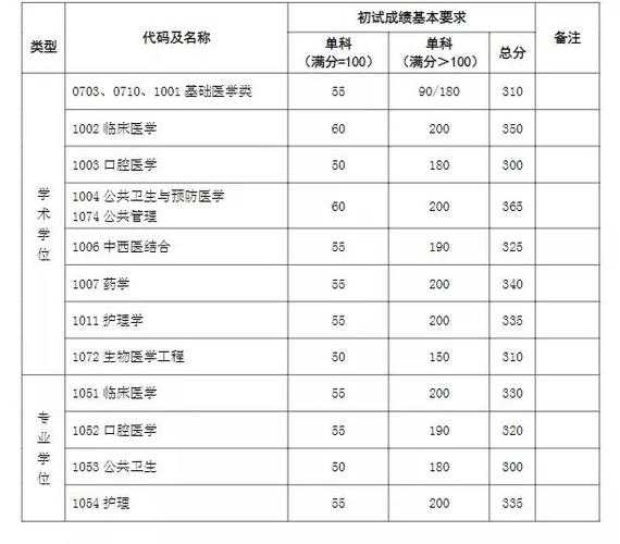 江苏高职牙医分数线（江苏高考口腔医学专业录取分数线）