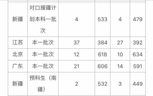 新强分数线（新大分数线）