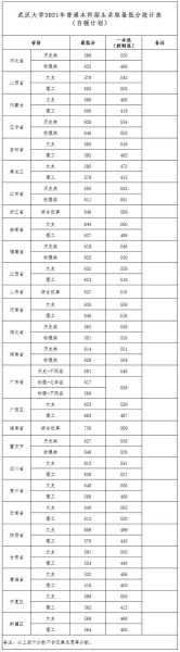 唐山春季高考分数线（唐山高考分数线与录取线2021）