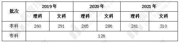 会考划分数线是全省吗（会考是按照全省比例还是市）