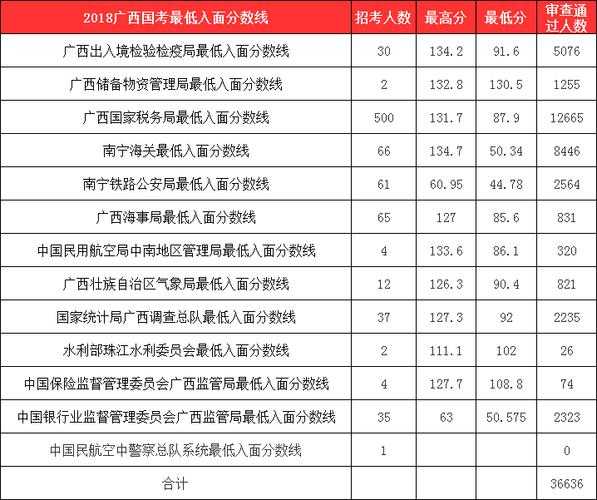 广西贺州高考分数线（广西贺州2021高考分数线）