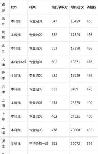 青海大学春季高考分数线（青海大学录取分数是多少）