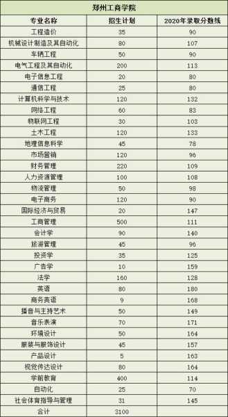 南京邮电专升本录取分数线（2021南京邮电专升本分数线）
