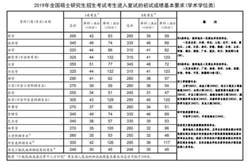 考学硕分数线是多少（学硕考试分数）