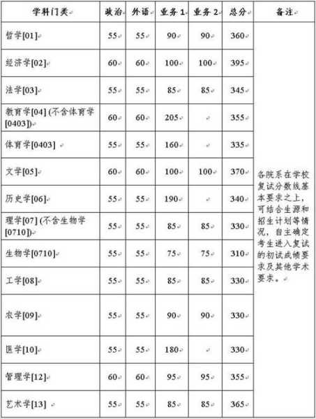 杭州电子信息考研分数线（杭州电子信息研究生）