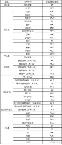 新乡学院音乐教育分数线（新乡学院声乐分数线）