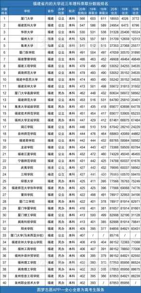 厦门西湖学院美术分数线（厦门艺术学院分数线）