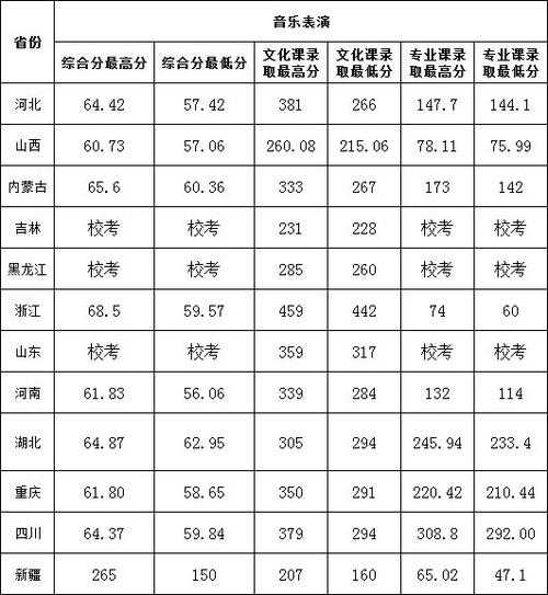 历山学院录取分数线（历山学院录取分数线2022）