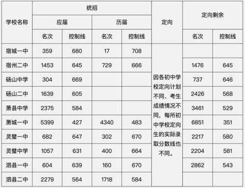 2017年龙川一中录取分数线（2021龙川一中高考分数）