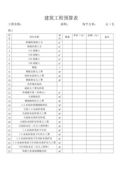 土建工程预算？土建工程预算报价表