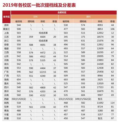 北京小语种录取分数线（北京语言录取分数线2020年）