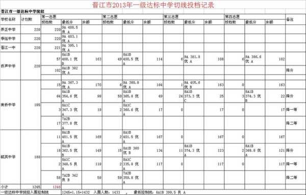 晋江华桥职校分数线（晋江市华侨职校录取线）